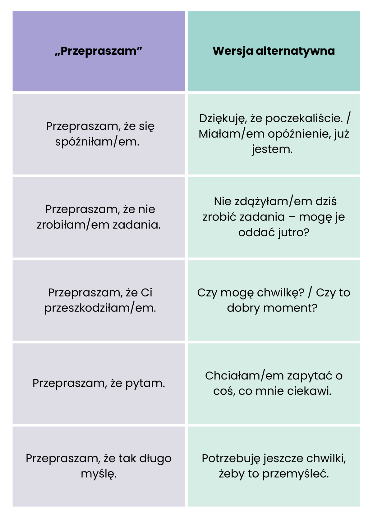 sztuka niemowienia przepraszam przyklady1 sztuka niemowienia przepraszam przyklady1
